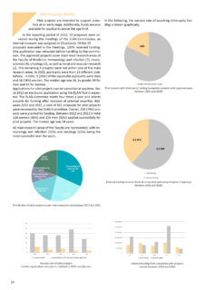 Pilot Projects