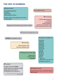 IZKF in numbers