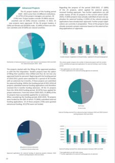 IZKF Jahresbericht 2024 - Advanced Projects