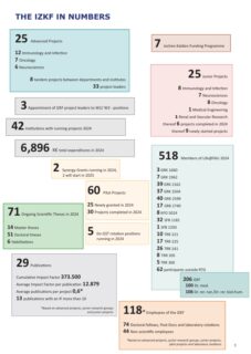 IZKF Jahresbericht 2024 - IZKF in numbers
