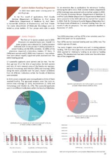 IZKF Jahresbericht 2024 - JKF & Junior Projects