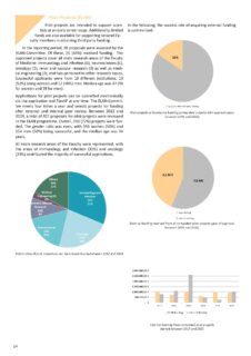 IZKF Jahresbericht 2024 - Pilot Projects